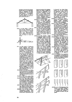 Glossaire de la charpente