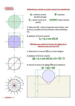 Fiche technique de charpente 47 à ...