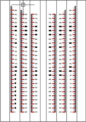 Règles millimétriques échelle 1:1