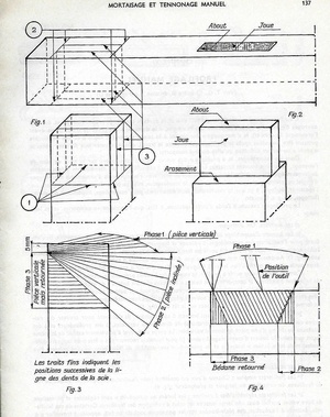 Mortaisage et tennonage manuel