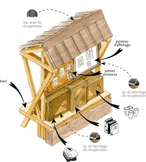 Plan kiosque de TOTEM