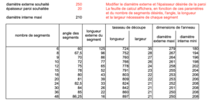 Tournage segmenté - Feuille de calcul des segments