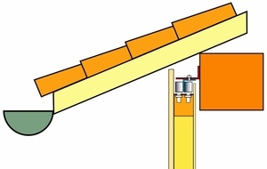 Mécanique de la porte de Garage coulissante isolée
