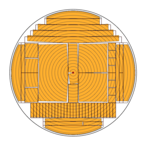 Retrait 2D multiple
