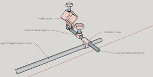 Dispositif d'affutage de gouges