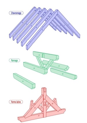 Sujet A1 - Ferme latine V2