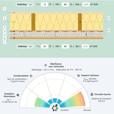 Modélisation & évaluation des performances d'une paroi bois dans Ecowall