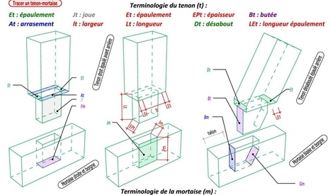 Plan Fiche Technique De Charpente 9 17 Par Bobdylan Sur L Air Du Bois plan-fiche-technique-de-charpente-9-17-par-bobdylan-sur-l-air-du-bois