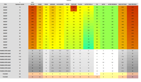 [Plan] Feuille de débit EXCEL (MS) ou CALC (LO) avec prix de revient ...