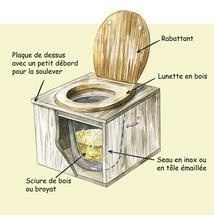 Toilette Camping Toilette Seche Pot de Chambre Adulte Couverde Portable a
