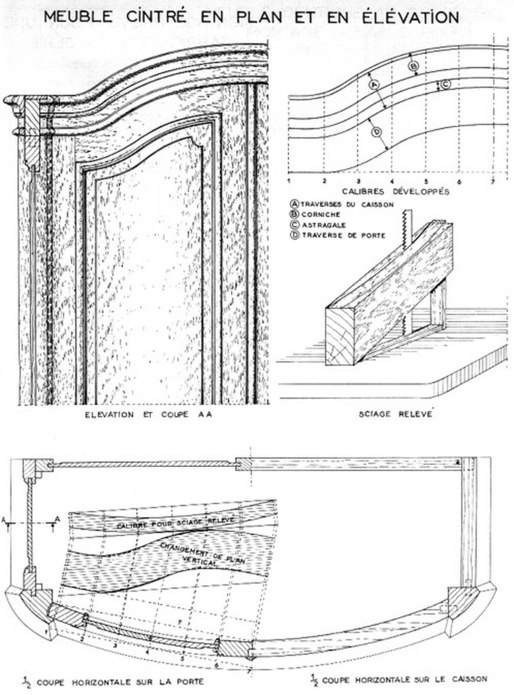 Techniques d'Ebenisterie
