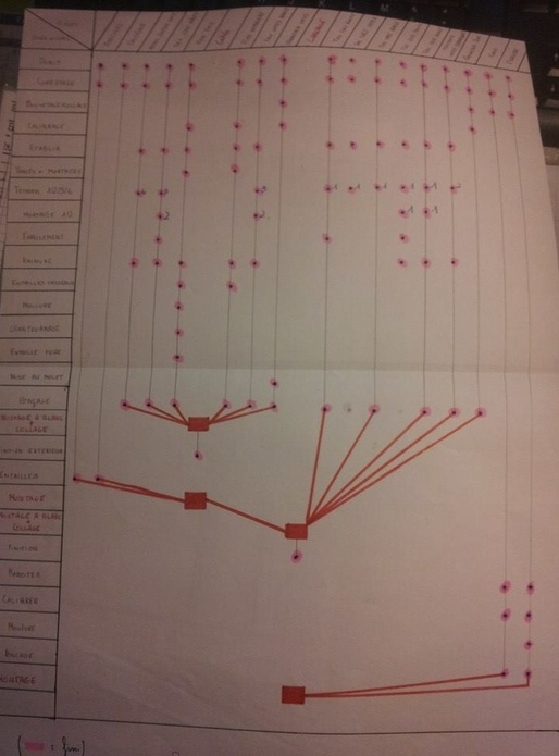 Processus de fabrication d'un meuble