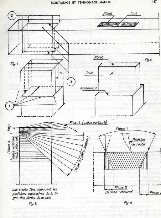 Mortaisage et tennonage manuel
