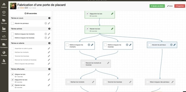 Un outil pour organiser votre production ?