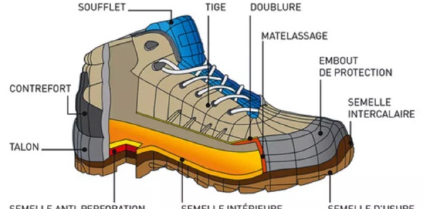 Chaussures de sécurité : intérêt, marquage, guide de choix