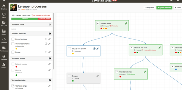 [BETA] Les processus : Durées et étiquettes