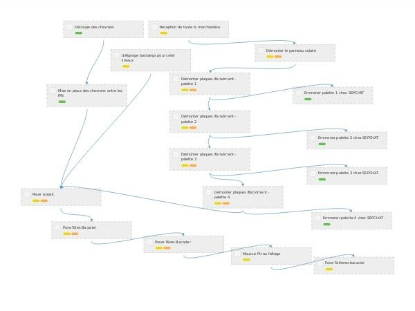 Remplacement Toiture Garage