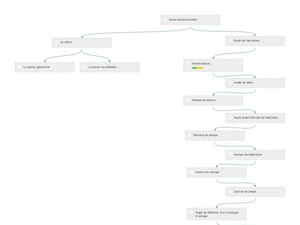 Constitution d'un document technique de fabrication de mobilier