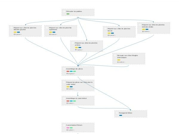 Etagère de couturière