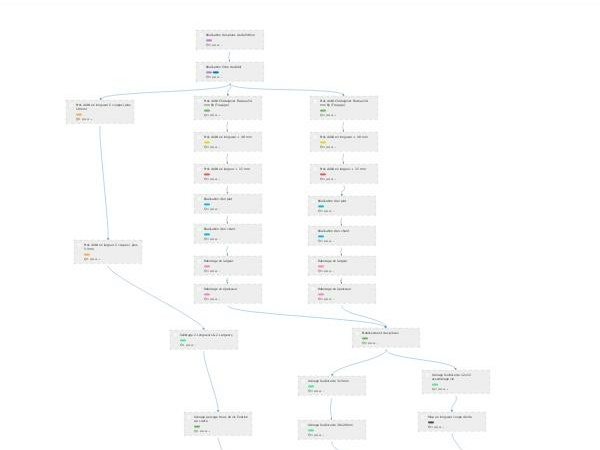 Analyse de phases de Fabrication Miroir Mural