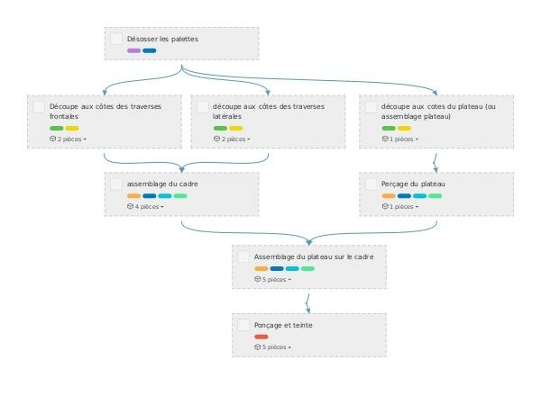 Support pour gamelles du chien