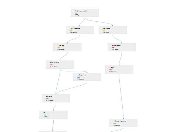 Chaise Haute - copie - copie
