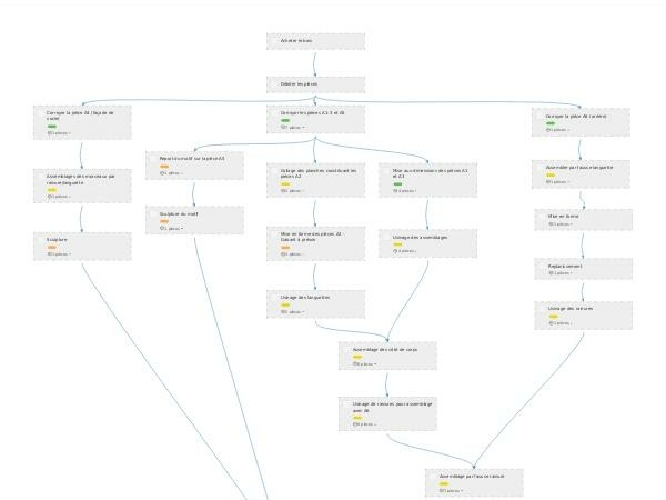 Horloge comptoise - corps de l'horloge