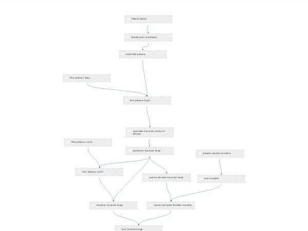 Une petite passerelle vers le jardin