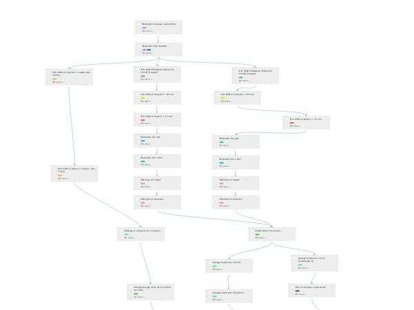 Analyse de phases de Fabrication Miroir Mural - copie