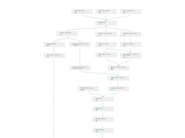 Fabrication d'une table basse avec frisage
