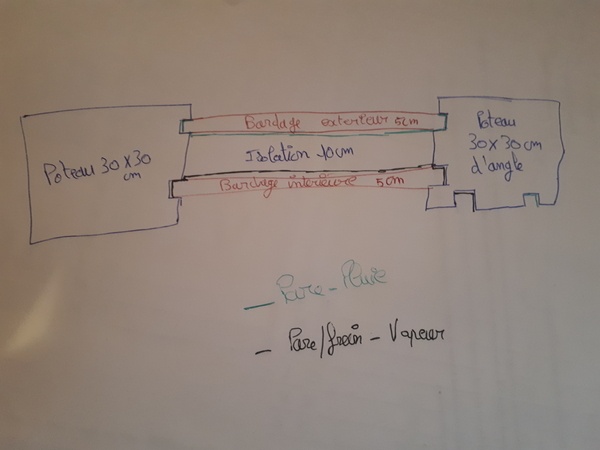 Structure poteau -poutre portante incluant un bardeg inter et exter regidifiant la structure