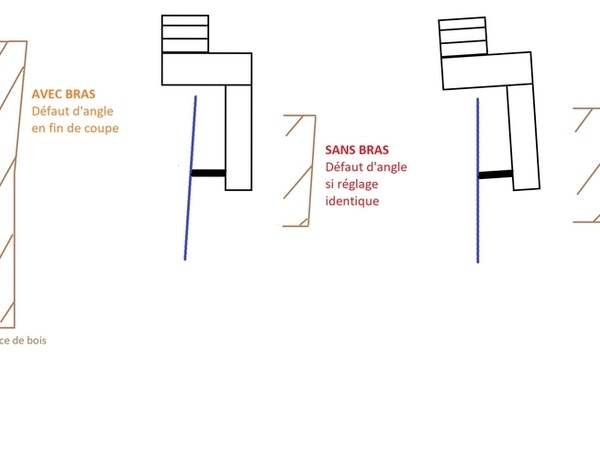 Illustration du défaut