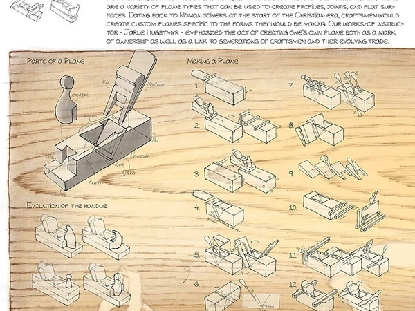 Toutes les étapes résumées en une image