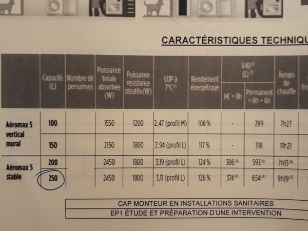 L'Air du Bois