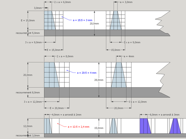 Formes et proportions des tenons extrêmes et intermédiaires.