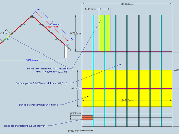Bandes de chargements de ferme, de panne et chevron