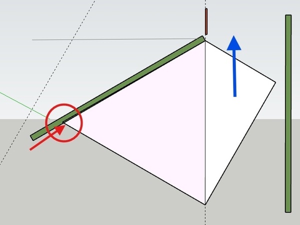 fleèche rouge taquet - Vert = guides de la scie