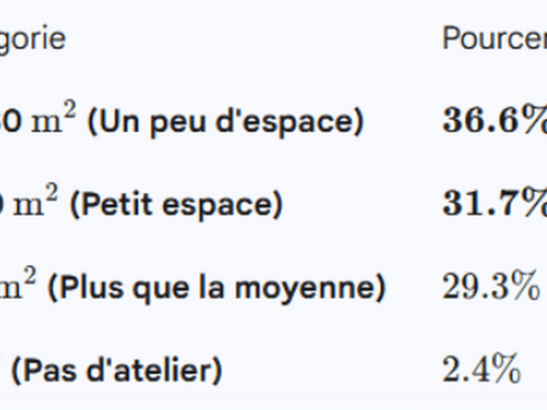 Le sondage réaliser en 2017 pour mon livre