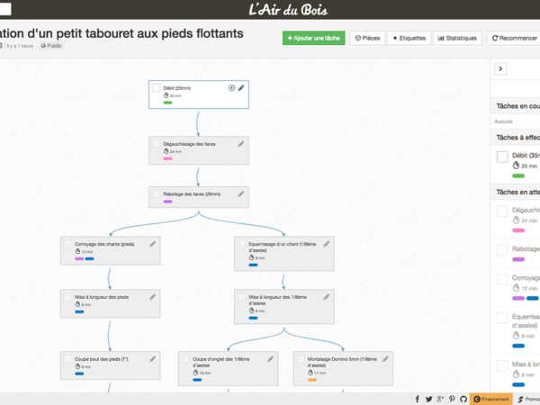 Processus ouvert en "mode travail"