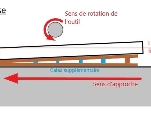 Montage d'usinage amélioré