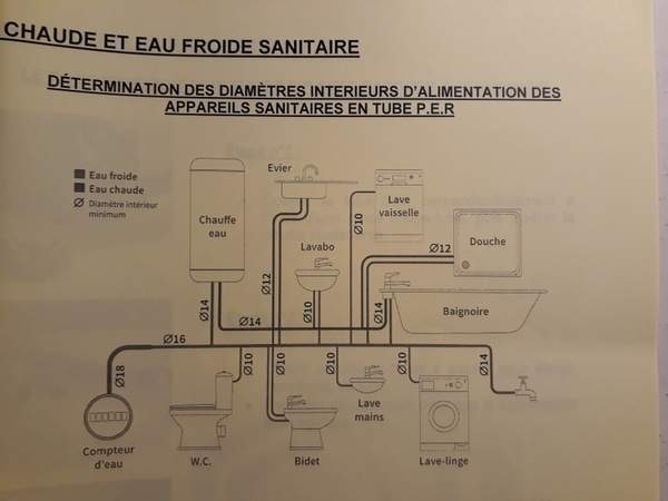L'Air du Bois