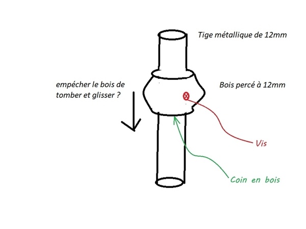 L'Air du Bois