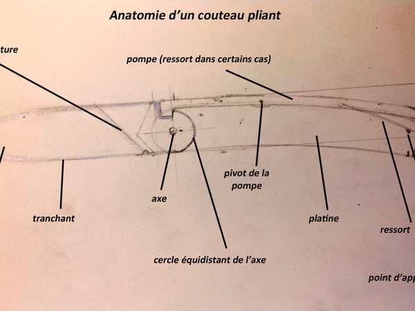 Anatomie d'un couteau pliant