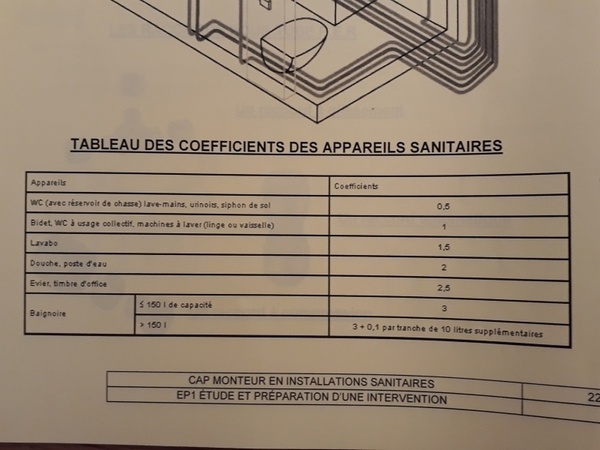 L'Air du Bois