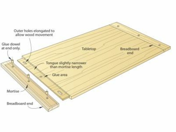 Dessus de type ‘’breadboard ‘’