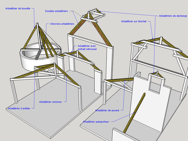 situations des arbalétriers en charpente