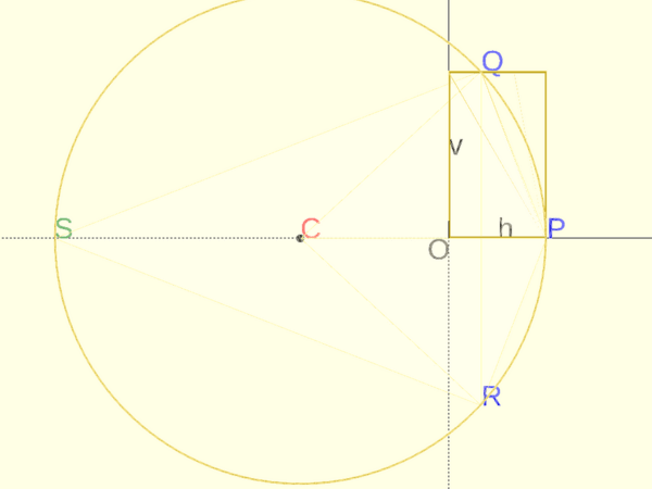 Les points requis pour déterminer la taille et la position des cercles.