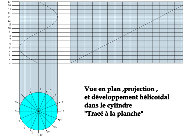 Tracé d une ligne helicoidale