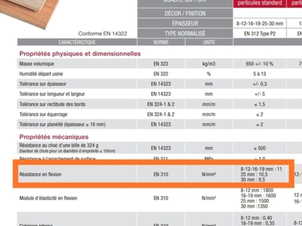 Extrait de fiche technique