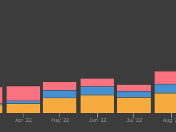 Origine des consommations : Jaune : solaire direct • Rouge : EDF • Bleu : Batteries